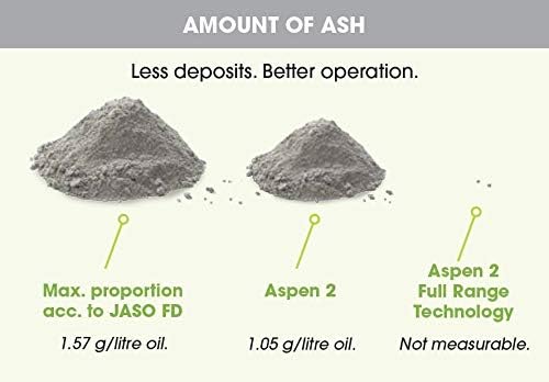 Aspen 2 takt Brandstof 5L