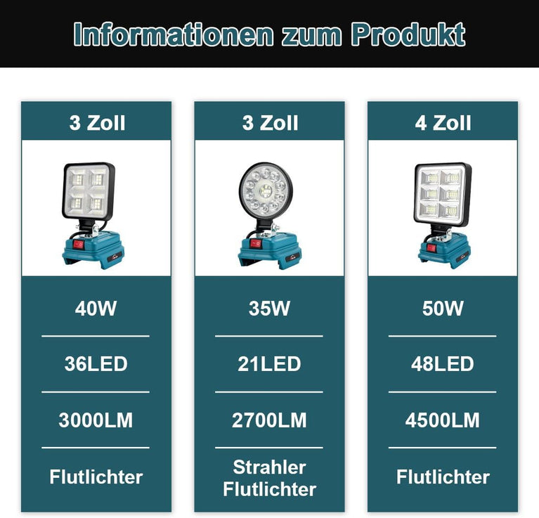 AUTOJARE Acculamp voor Makita, 18 V, 50 W, draadloze schijnwerper, lamp met 2 USB-oplaadpoorten, draagbare led-werklamp voor autoreparatie, thuisverlichting, camping, vissen, 10 cm, geen accu