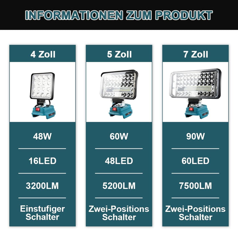 Acculamp voor Makita 18 V 48 W 3200 lumen