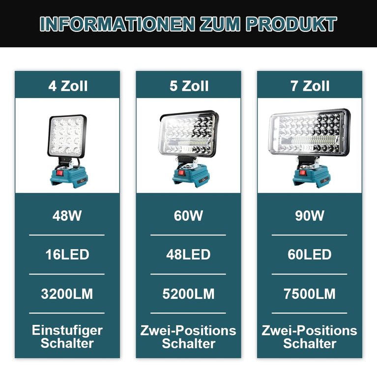 Acculamp voor Makita 18 V 48 W 3200 lumen