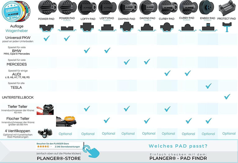 PLANGER Jack rubberen pad (ALLE MATEN) Power Pad - voor rangeerkrikken - Beschermt uw auto en SUV