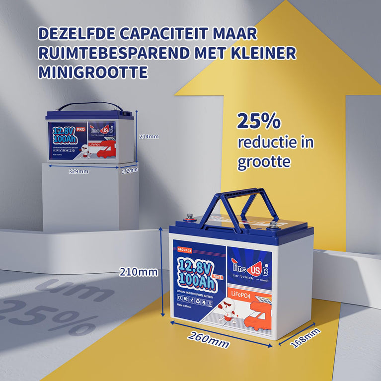 Timeusb LiFePO4 Batterij 12V 200Ah PLUS Lithium Accu 200A BMS Deep Cycle Lithium Batterij 15000+ Cycli met Max 2560W Uitgangsvermogen, LiFePO4 Autoaccu voor RV Zonnesysteem Off-grid Reisaanhangwagen