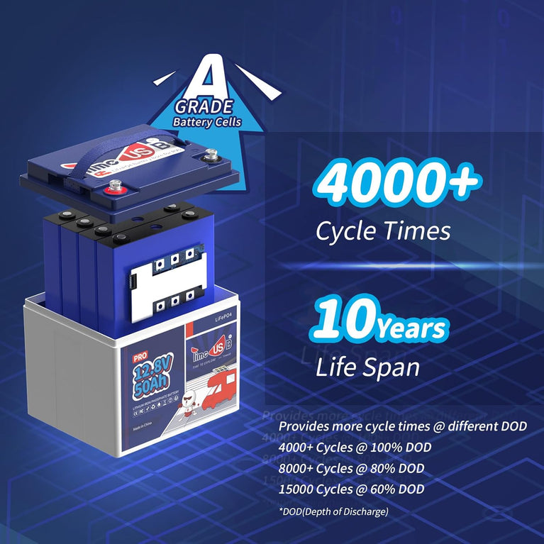 Time usb LiFePO4 Batterij 12V 200Ah PLUS Lithium Accu