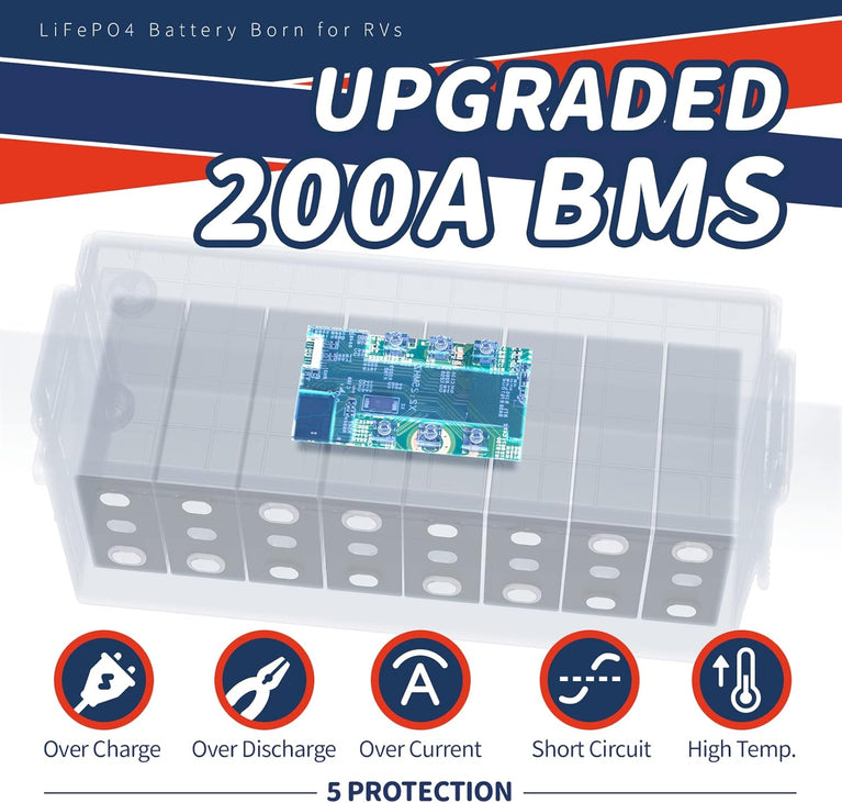 Timeusb LiFePO4 Batterij 12V 200Ah PLUS Lithium Accu 200A BMS Deep Cycle Lithium Batterij 15000+ Cycli met Max 2560W Uitgangsvermogen, LiFePO4 Autoaccu voor RV Zonnesysteem Off-grid Reisaanhangwagen