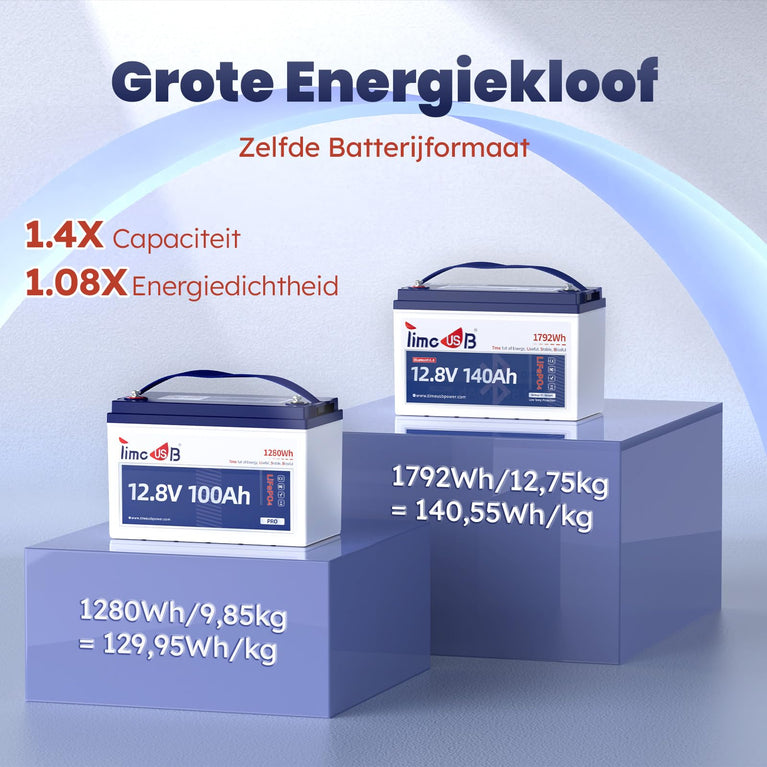 Timeusb LiFePO4 Batterij 12V 200Ah PLUS Lithium Accu 200A BMS Deep Cycle Lithium Batterij 15000+ Cycli met Max 2560W Uitgangsvermogen, LiFePO4 Autoaccu voor RV Zonnesysteem Off-grid Reisaanhangwagen