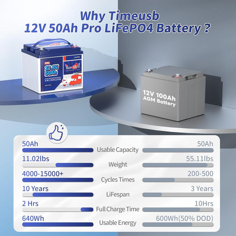 Time usb LiFePO4 Batterij 12V 200Ah PLUS Lithium Accu