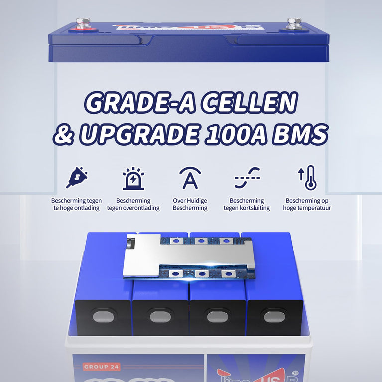 Timeusb LiFePO4 Batterij 12V 200Ah PLUS Lithium Accu 200A BMS Deep Cycle Lithium Batterij 15000+ Cycli met Max 2560W Uitgangsvermogen, LiFePO4 Autoaccu voor RV Zonnesysteem Off-grid Reisaanhangwagen