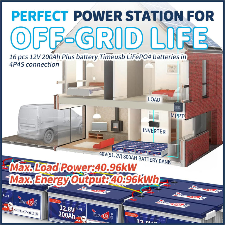 Timeusb LiFePO4 Batterij 12V 200Ah PLUS Lithium Accu 200A BMS Deep Cycle Lithium Batterij 15000+ Cycli met Max 2560W Uitgangsvermogen, LiFePO4 Autoaccu voor RV Zonnesysteem Off-grid Reisaanhangwagen