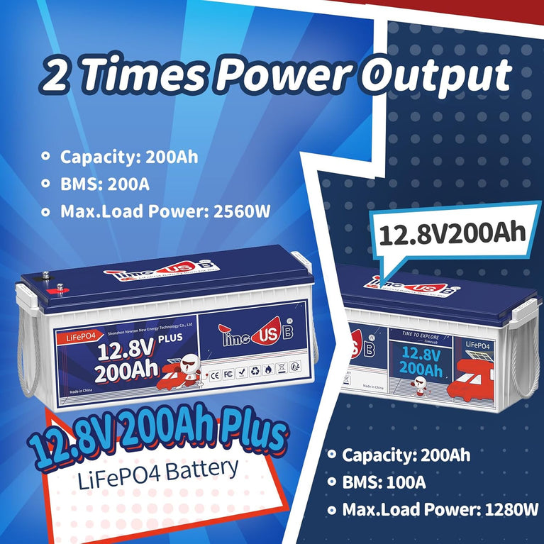 Timeusb LiFePO4 Batterij 12V 200Ah PLUS Lithium Accu 200A BMS Deep Cycle Lithium Batterij 15000+ Cycli met Max 2560W Uitgangsvermogen, LiFePO4 Autoaccu voor RV Zonnesysteem Off-grid Reisaanhangwagen