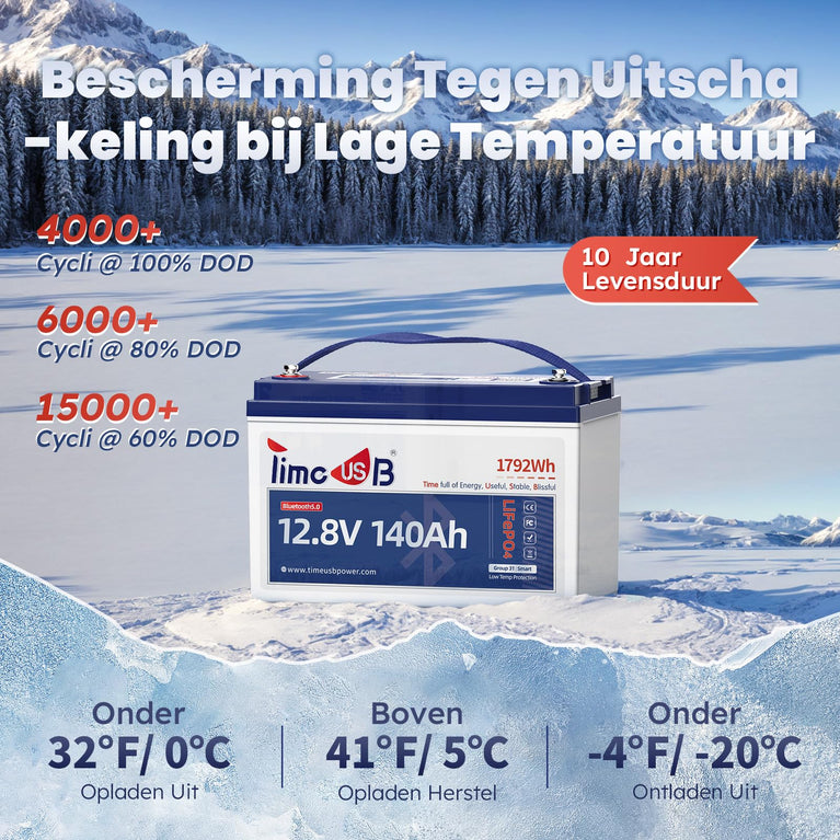 Timeusb LiFePO4 Batterij 12V 200Ah PLUS Lithium Accu 200A BMS Deep Cycle Lithium Batterij 15000+ Cycli met Max 2560W Uitgangsvermogen, LiFePO4 Autoaccu voor RV Zonnesysteem Off-grid Reisaanhangwagen